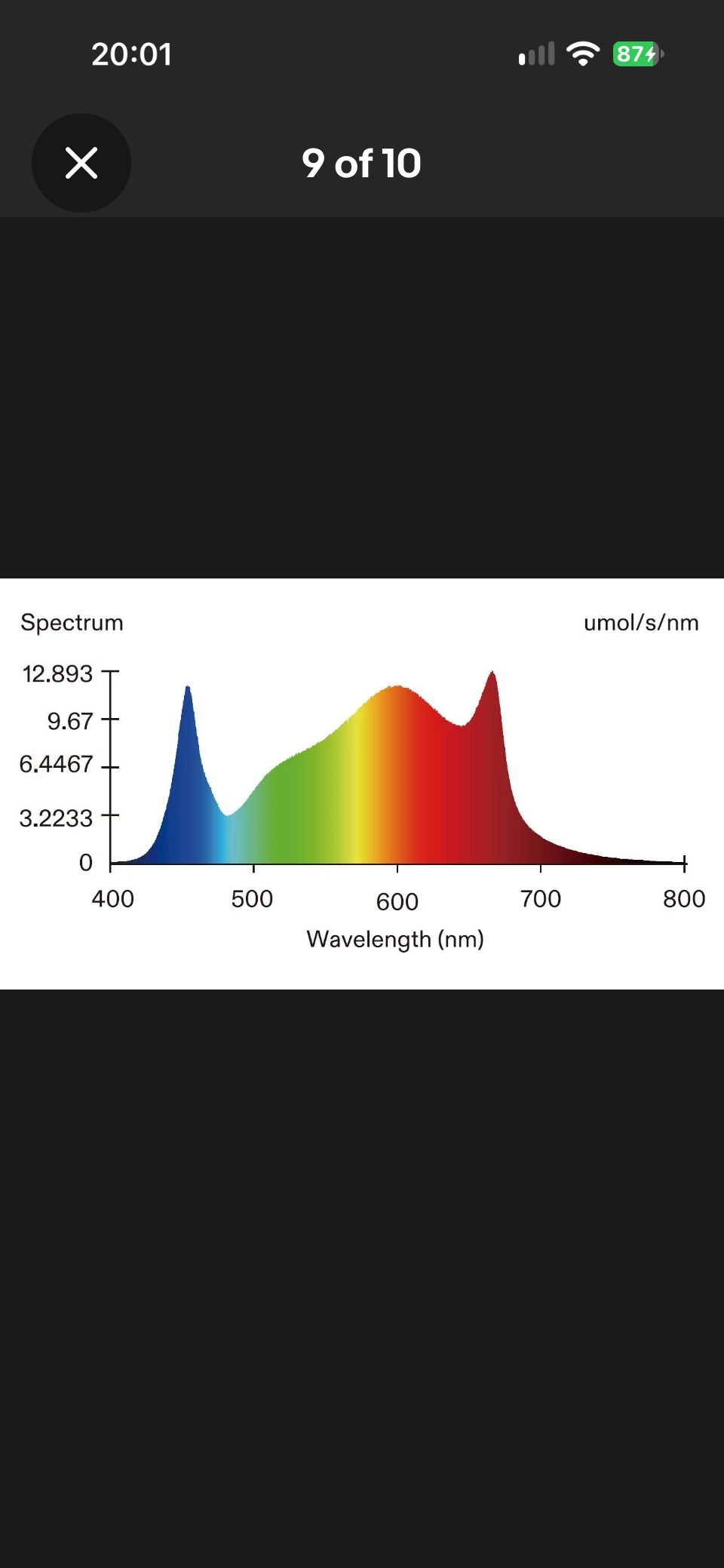 Parlite max 820w led full spectrum